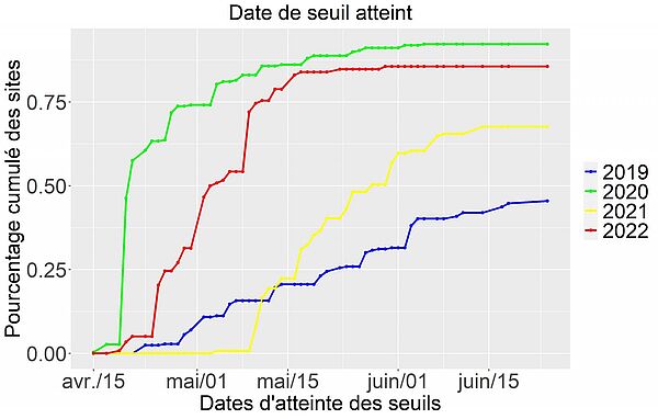 Seuils pucerons 2022