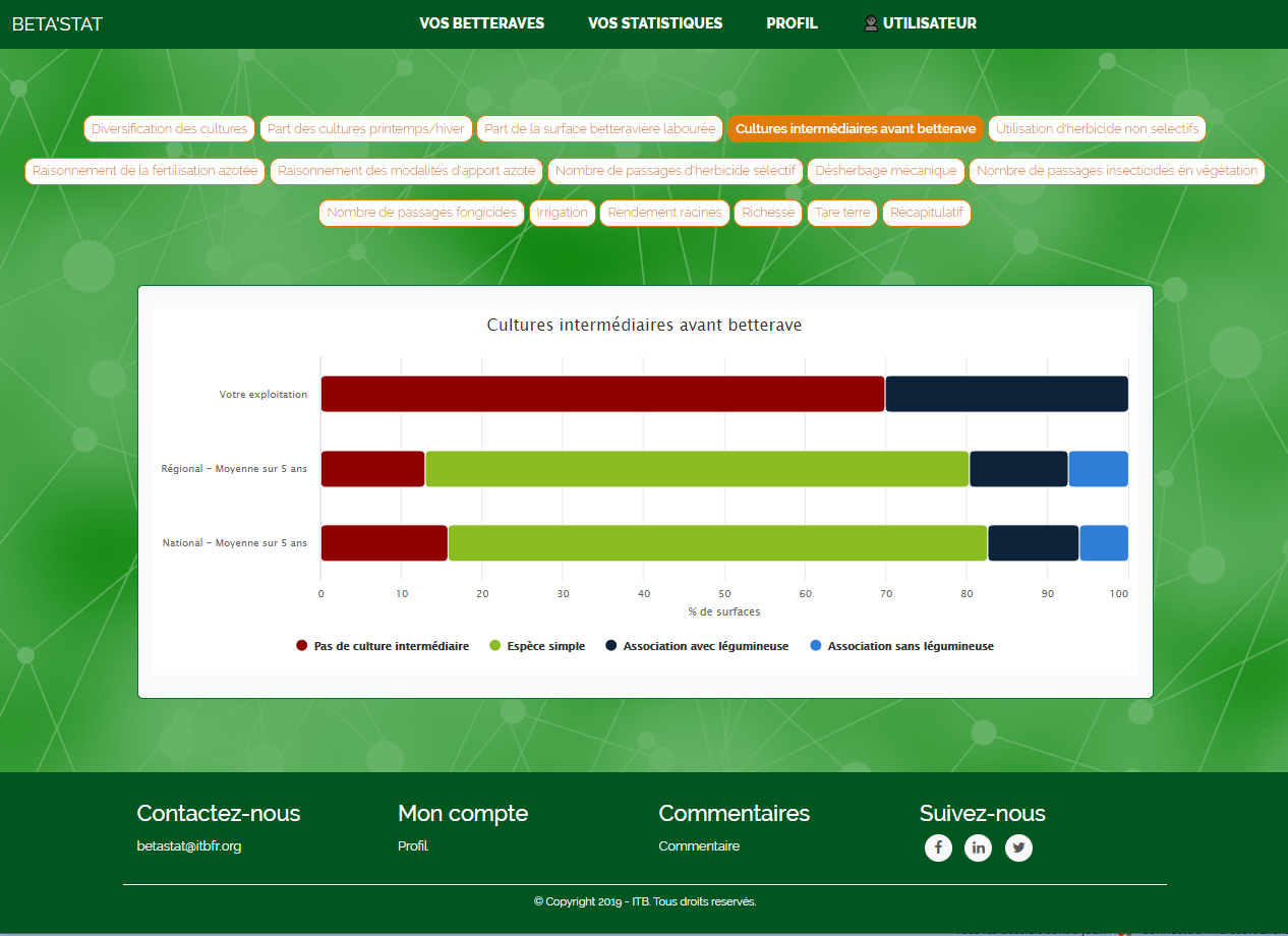 Capture d'écran des indicateurs personnalisés