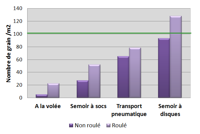 qualité semis couverts intercultures