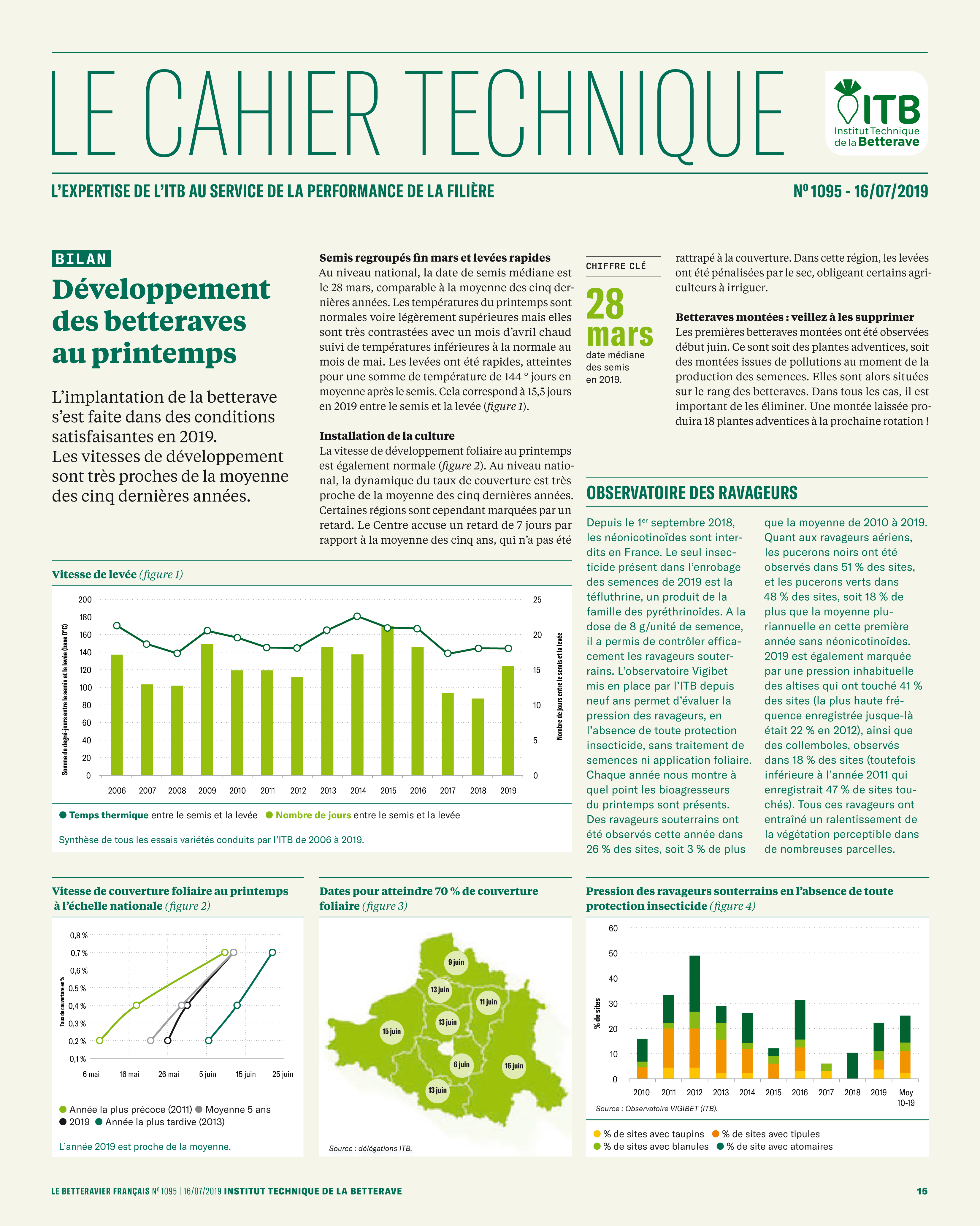 Le Betteravier Français n° 1095