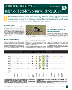 Bilan de l’épidémio-surveillance 2017