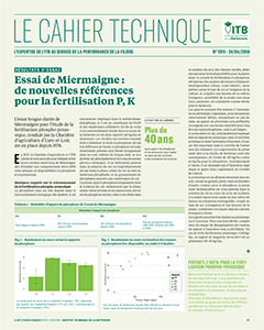 Essai de Miermaigne : de nouvelles références pour la fertilisation P, K