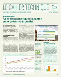 Conservation longue : s'adapter pour préserver la qualité