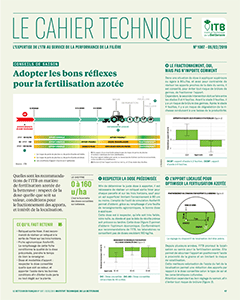 Adopter les bons réflexes pour la fertilité azotée